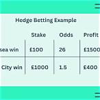 hedge a bet